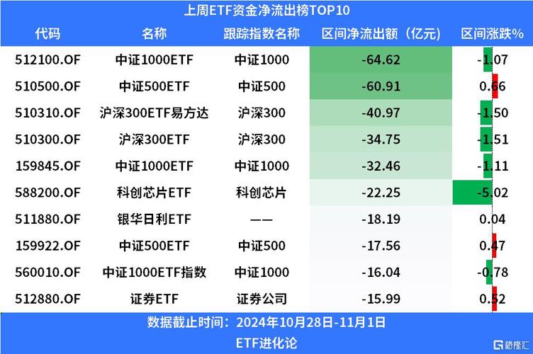 债券ETF吸金超400亿,债券 etf