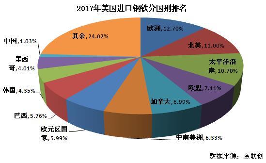 美钢铝关税提至50%,美钢铝关税提至50万